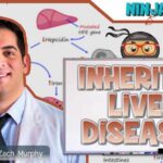 Inherited Liver Diseases | Clinical Medicine